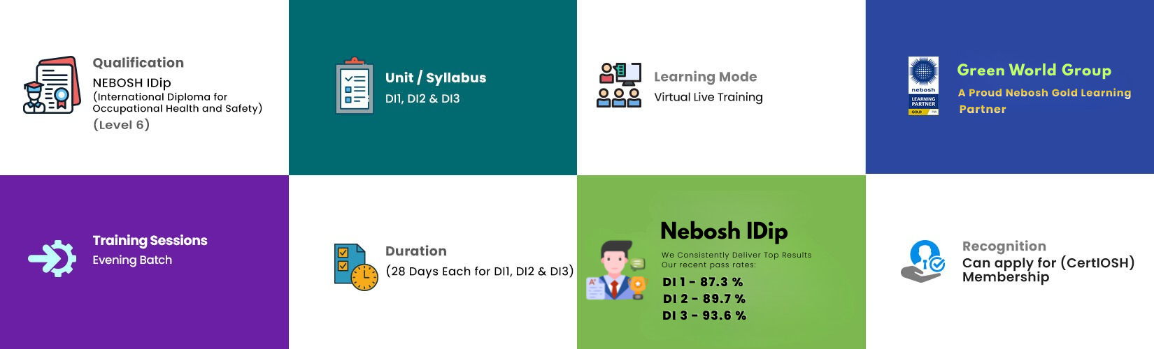 Nebosh_IDIP_1
