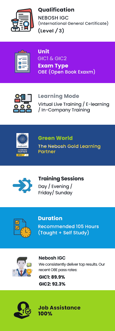 NEBOSH_IGC_Infographics_mbl