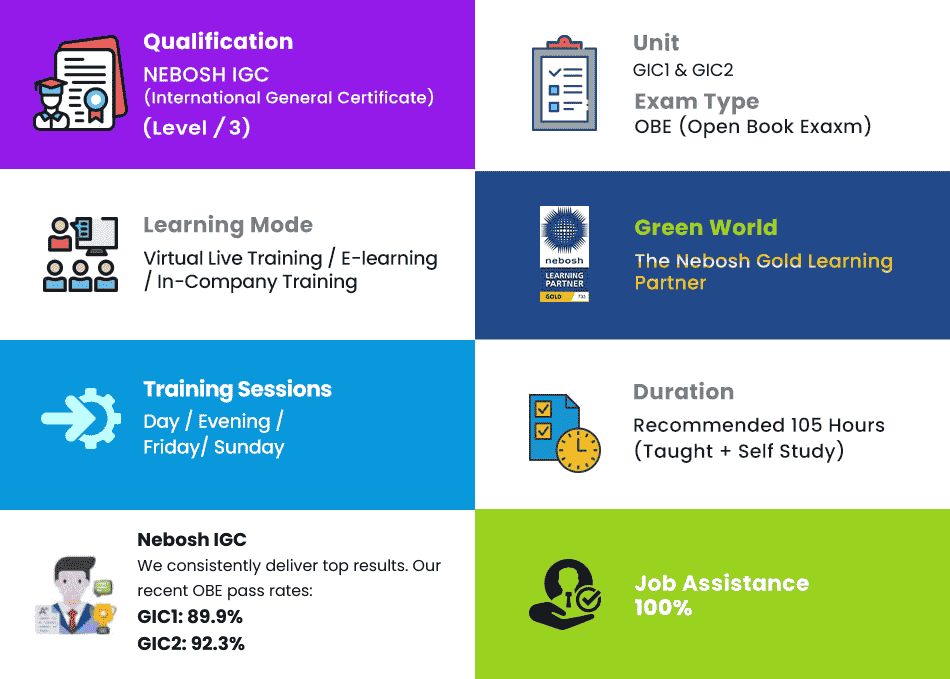 NEBOSH_IGC_Infographics_tab